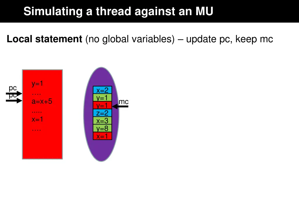 simulating a thread against an mu 1