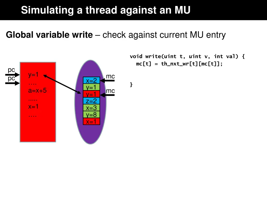 simulating a thread against an mu
