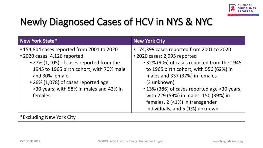 newly diagnosed cases of hcv in nys nyc newly