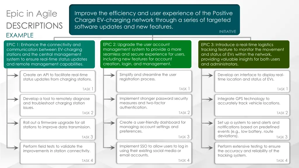 epic in agile descriptions example
