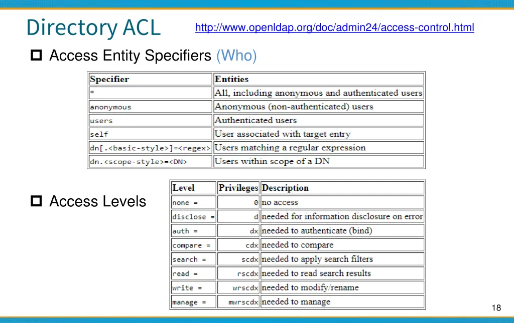 directory acl access entity specifiers who