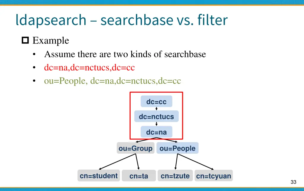 ldapsearch searchbasevs filter 1