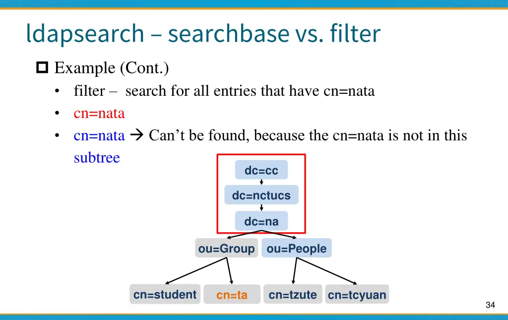 ldapsearch searchbasevs filter 2