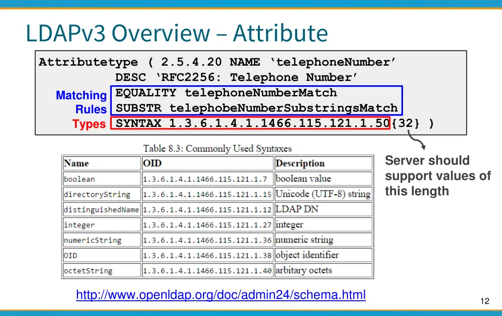 ldapv3 overview attribute