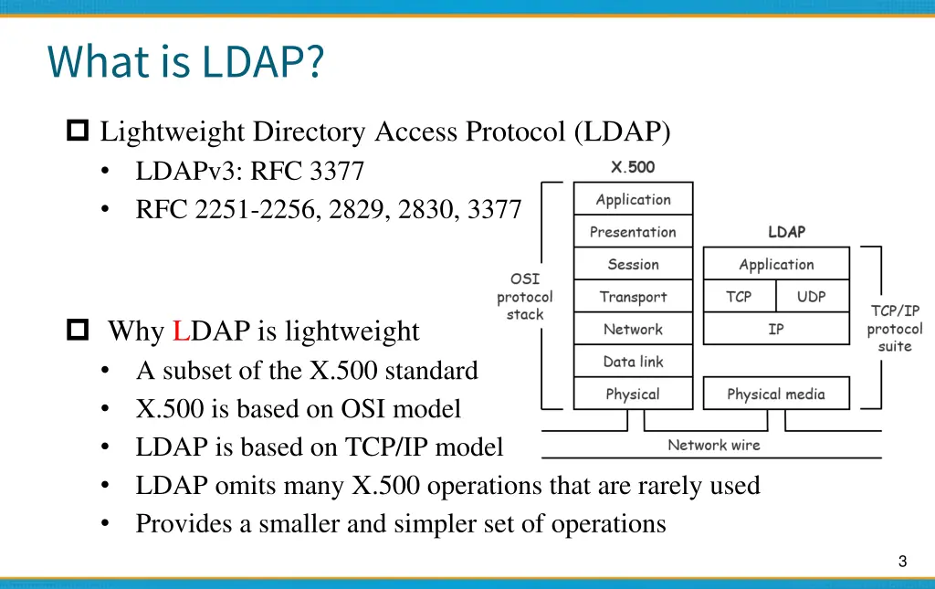what is ldap