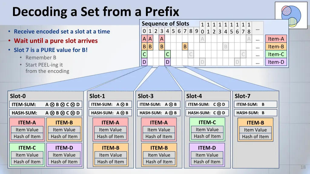 decoding a set from a prefix