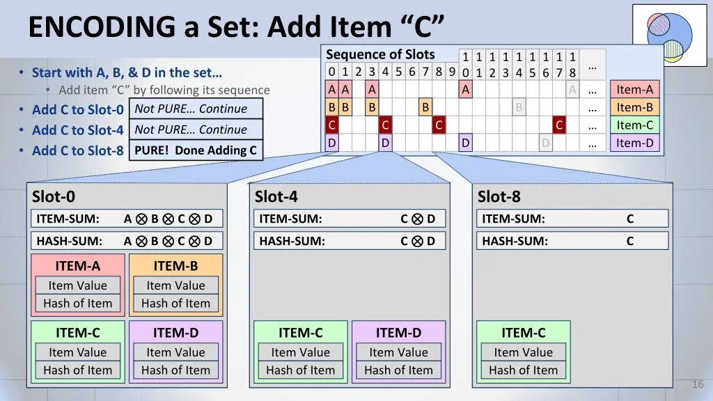 encoding a set add item c