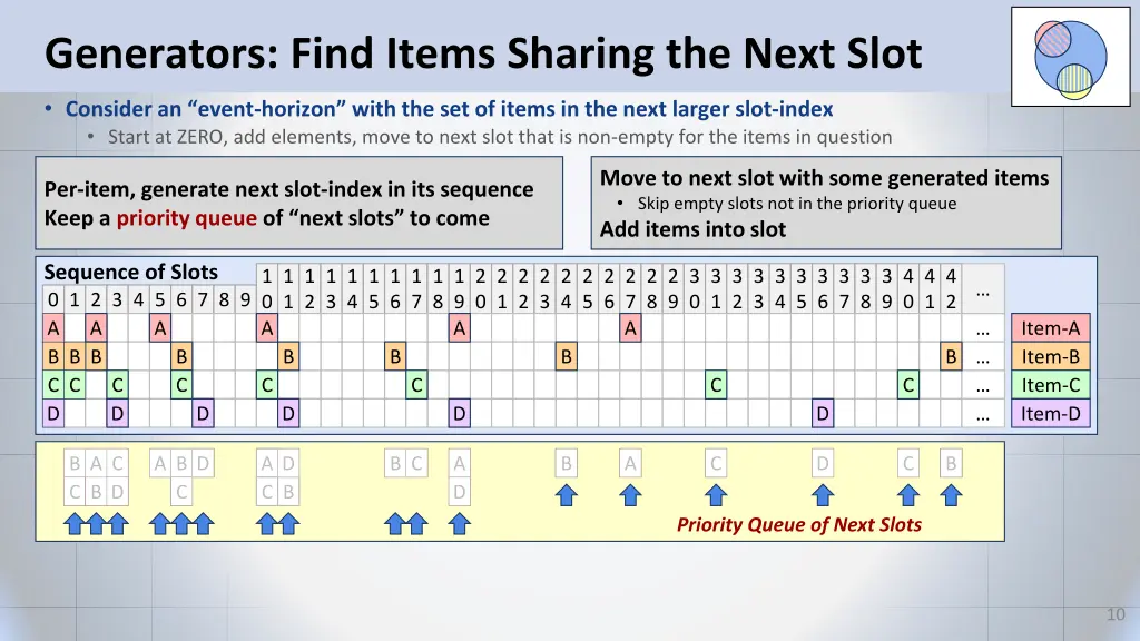 generators find items sharing the next slot