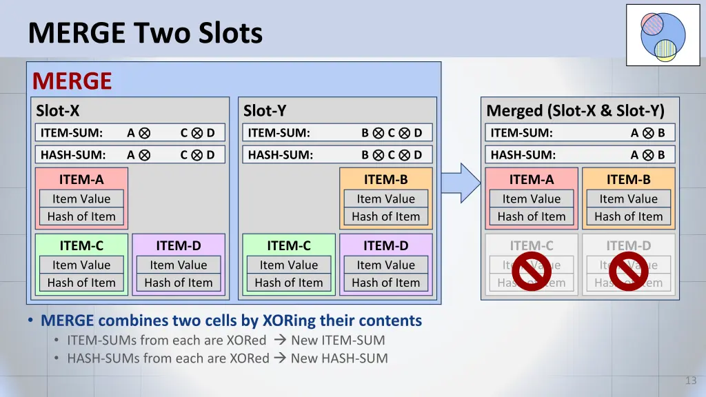 merge two slots
