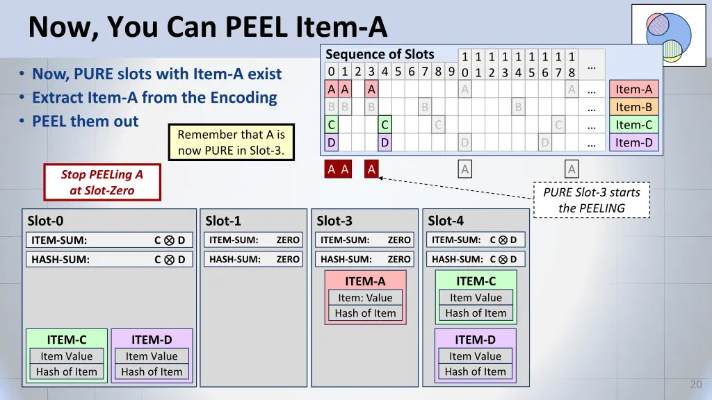 now you can peel item a