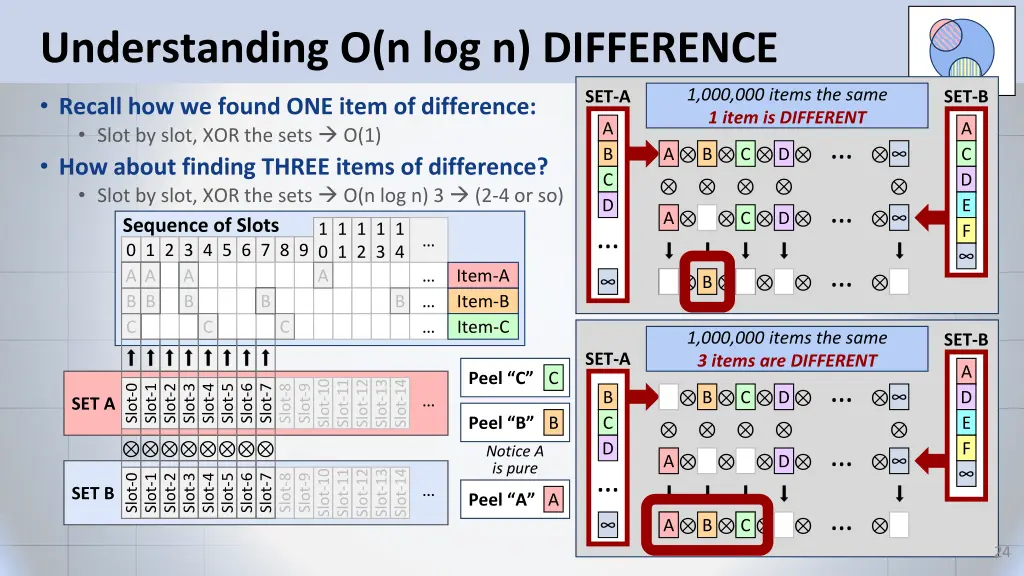 understanding o n log n difference
