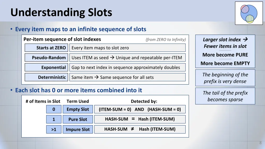 understanding slots