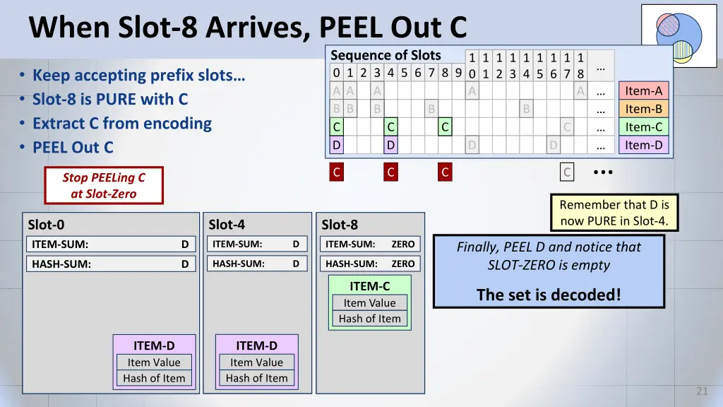 when slot 8 arrives peel out c