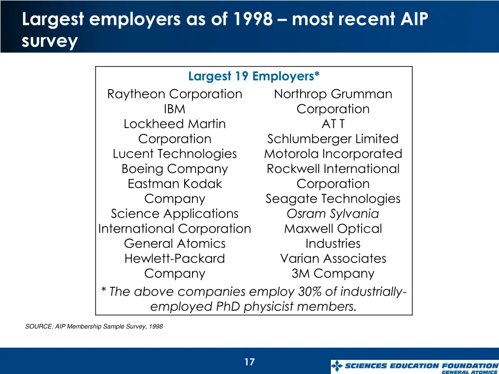 largest employers as of 1998 most recent
