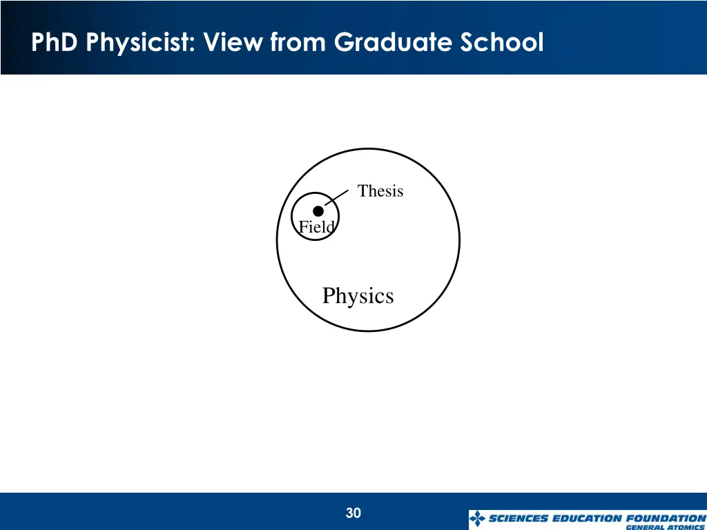 phd physicist view from graduate school