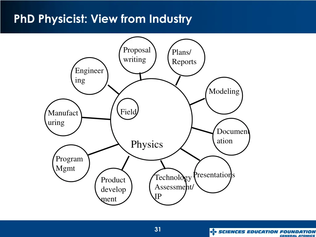 phd physicist view from industry