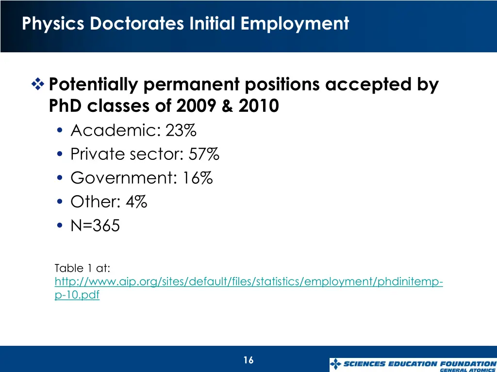 physics doctorates initial employment
