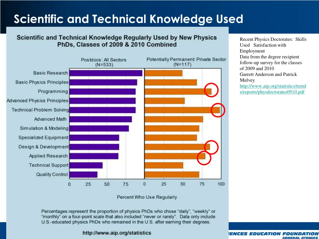 scientific and technical knowledge used