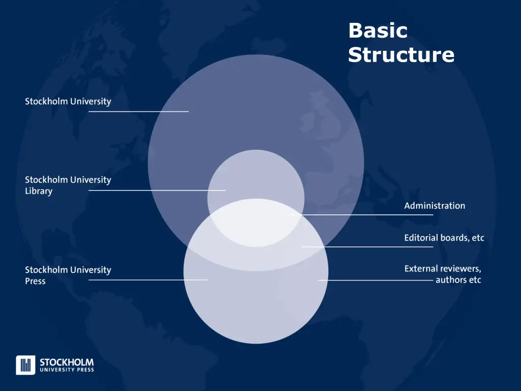 basic structure