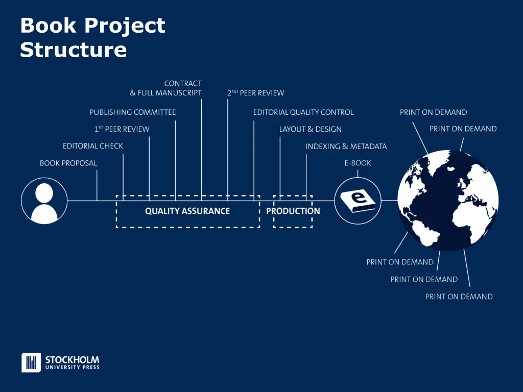 book project structure