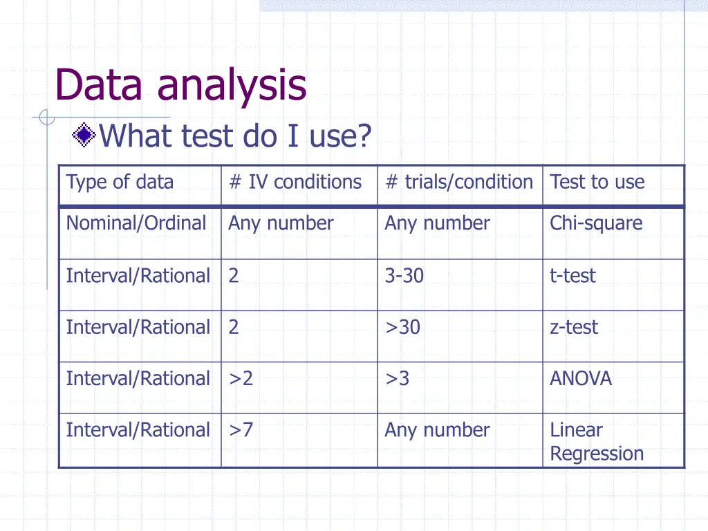 data analysis what test do i use