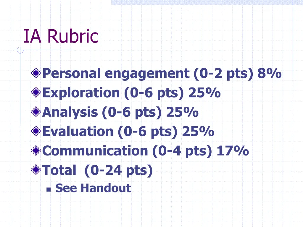 ia rubric