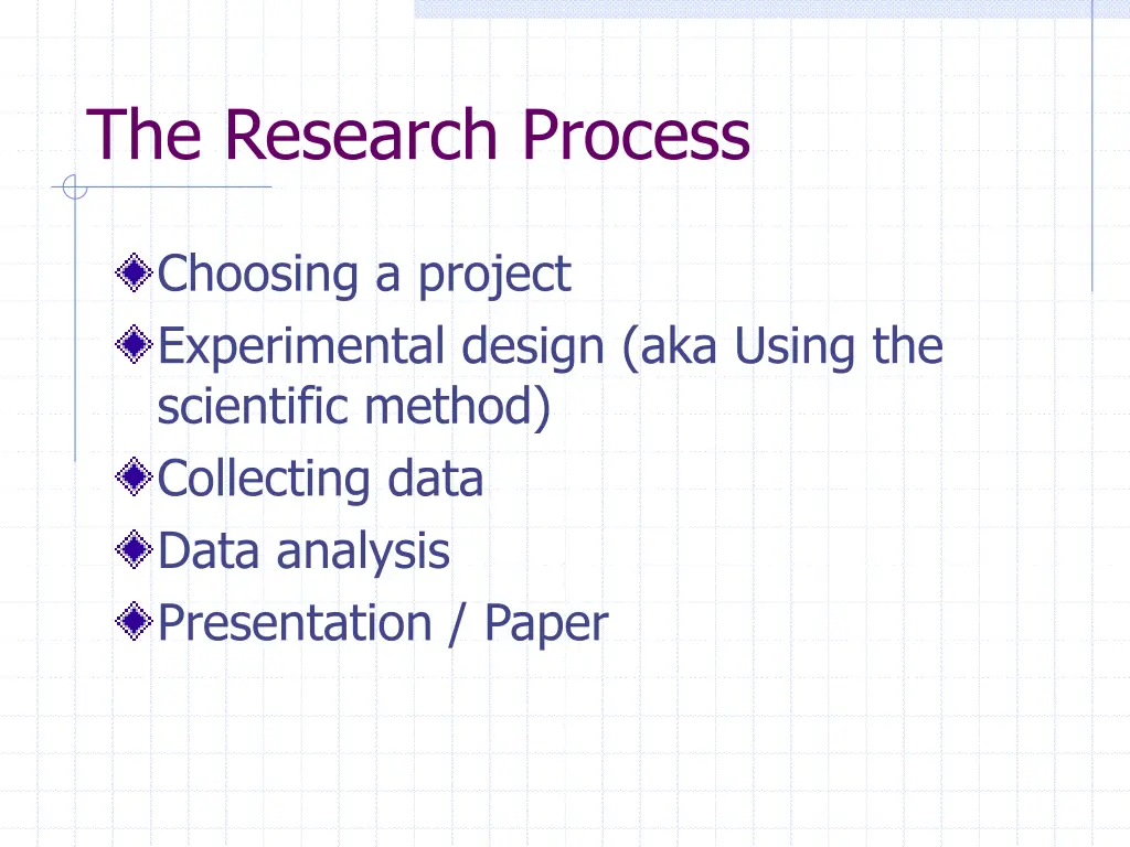 the research process
