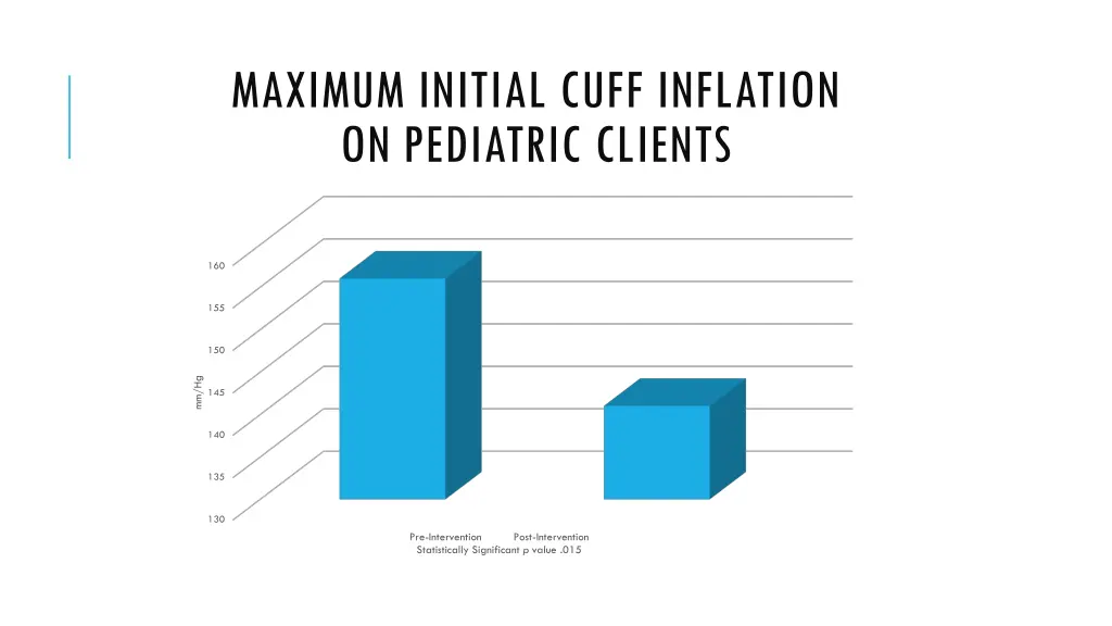 maximum initial cuff inflation on pediatric