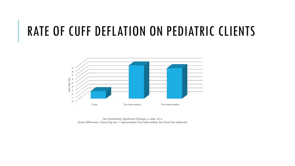 rate of cuff deflation on pediatric clients
