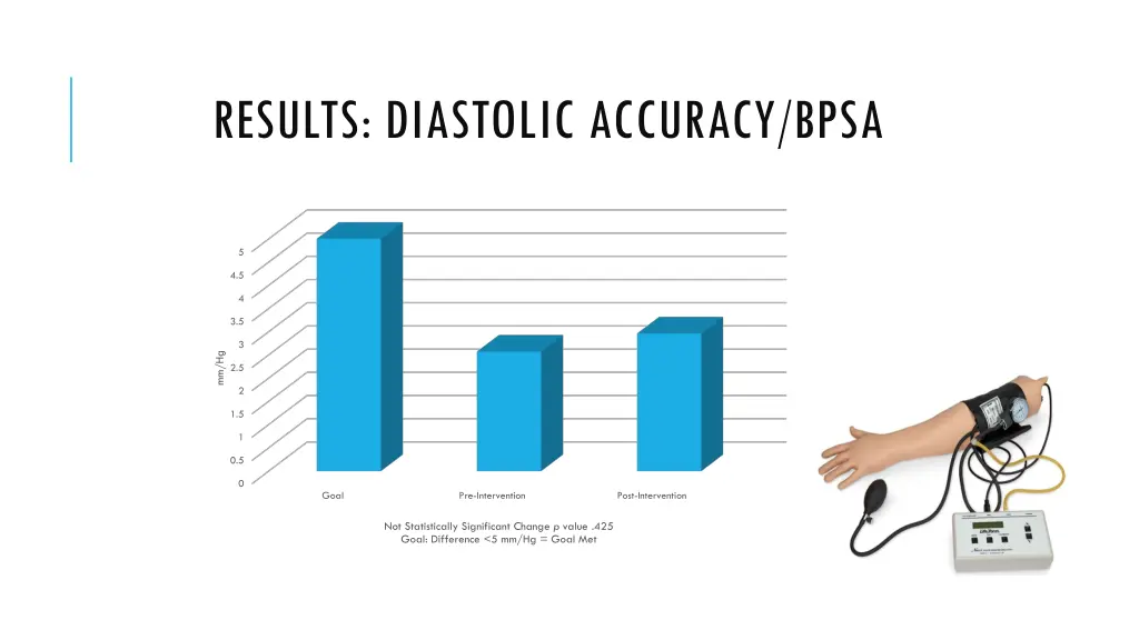 results diastolic accuracy bpsa
