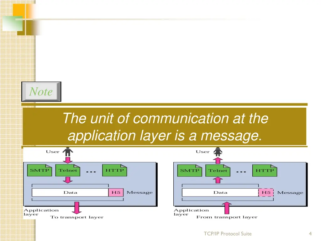 slide4