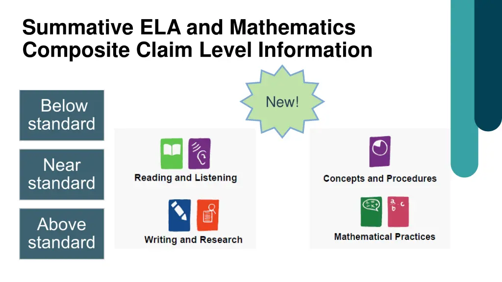 summative ela and mathematics composite claim