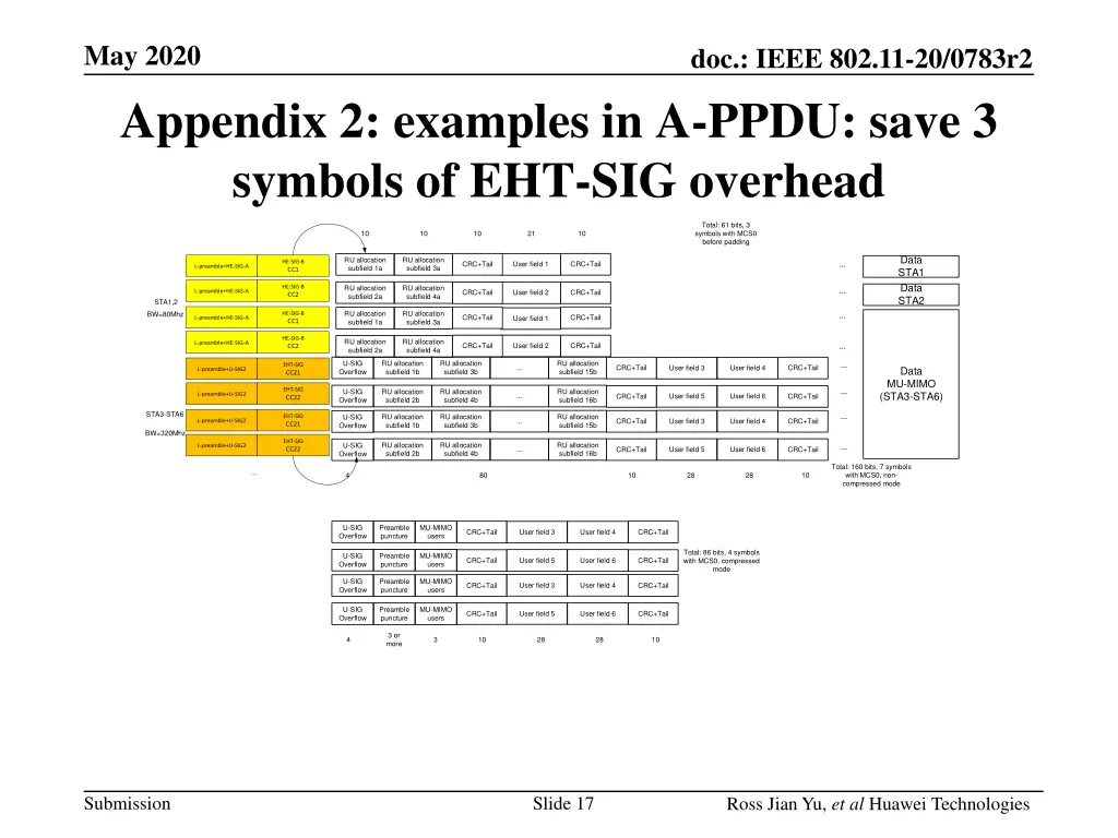 may 2020 appendix 2 examples in a ppdu save