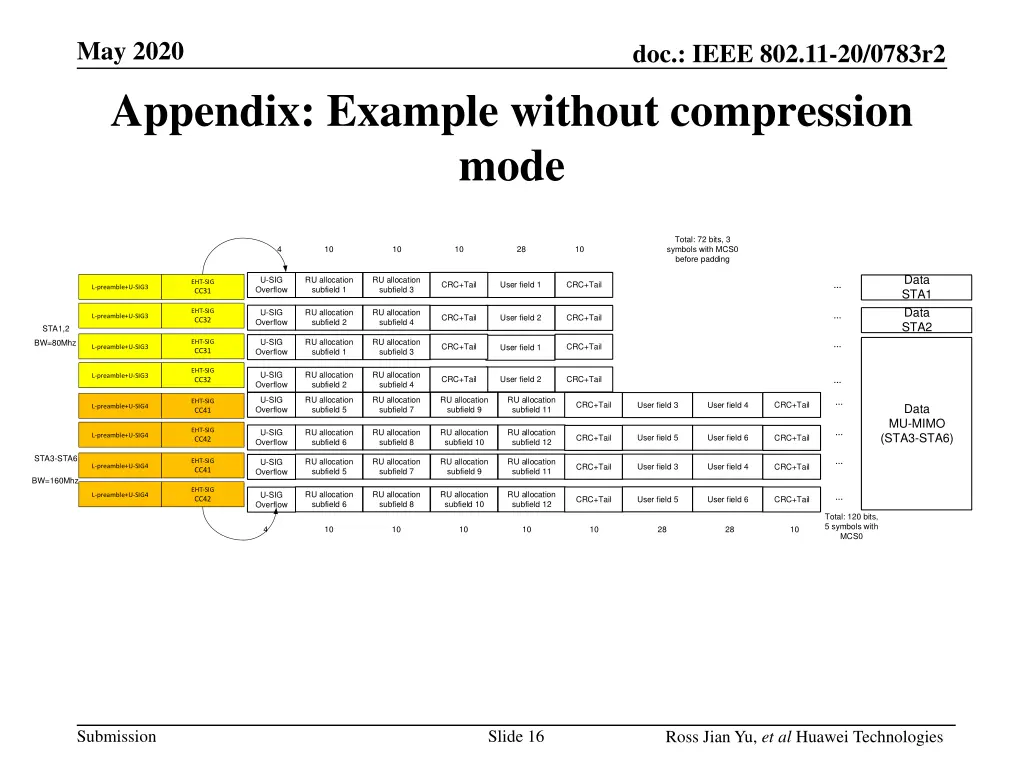 may 2020 appendix example without compression mode