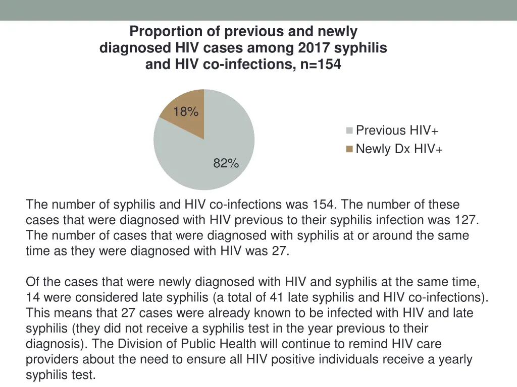 proportion of previous and newly diagnosed