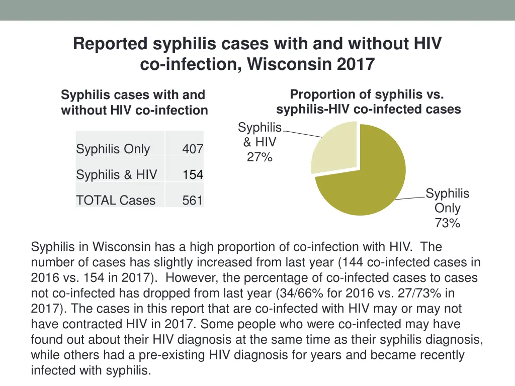 reported syphilis cases with and without 1