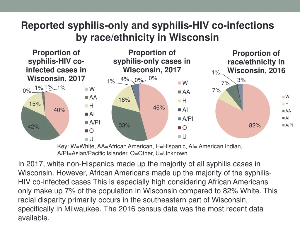 reported syphilis only and syphilis