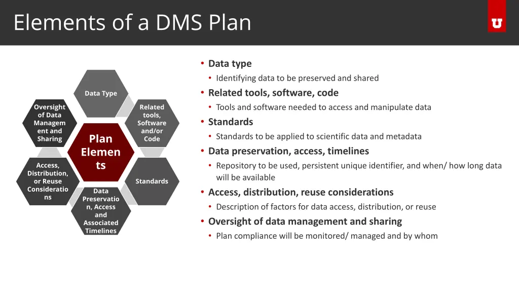 elements of a dms plan