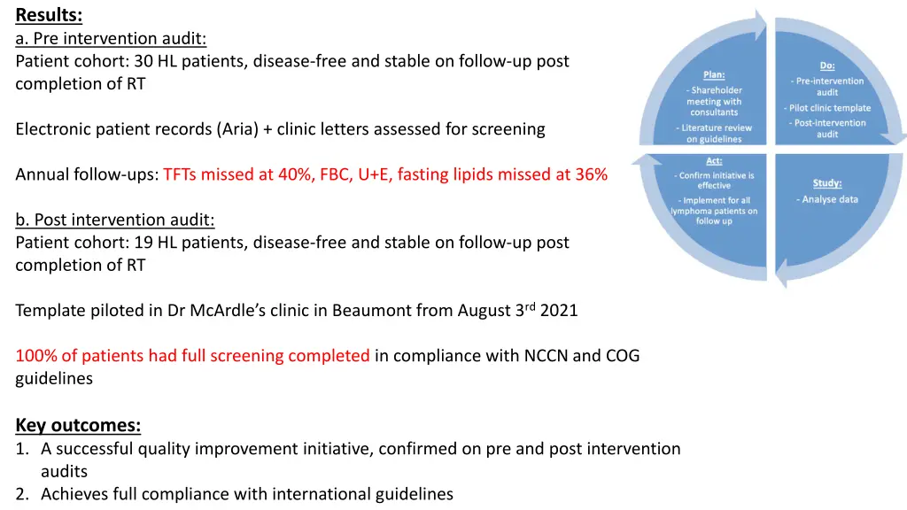 results a pre intervention audit patient cohort