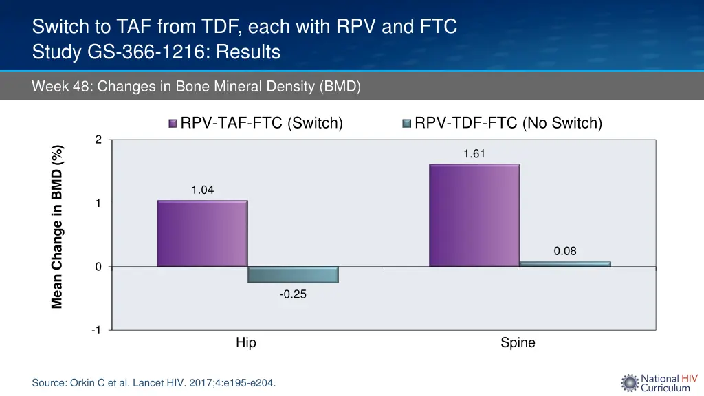 switch to taf from tdf each with 1