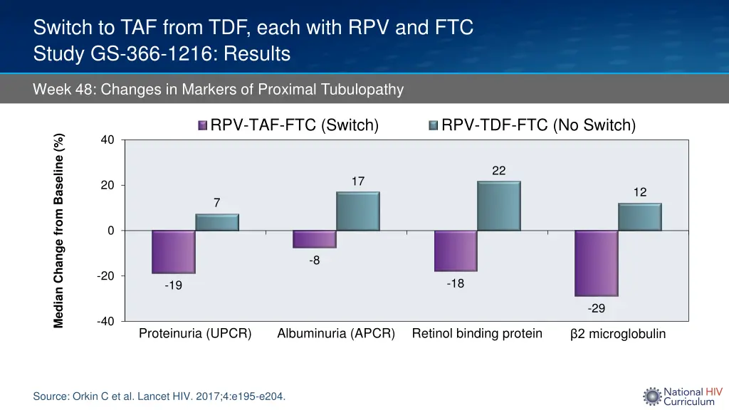 switch to taf from tdf each with 2