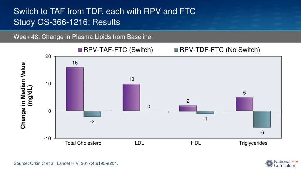 switch to taf from tdf each with 3