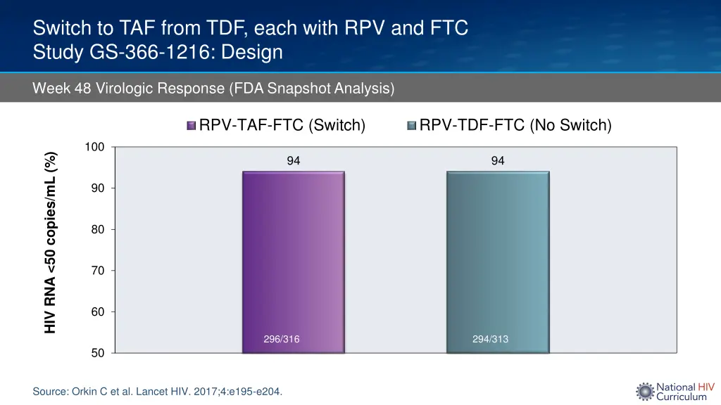 switch to taf from tdf each with