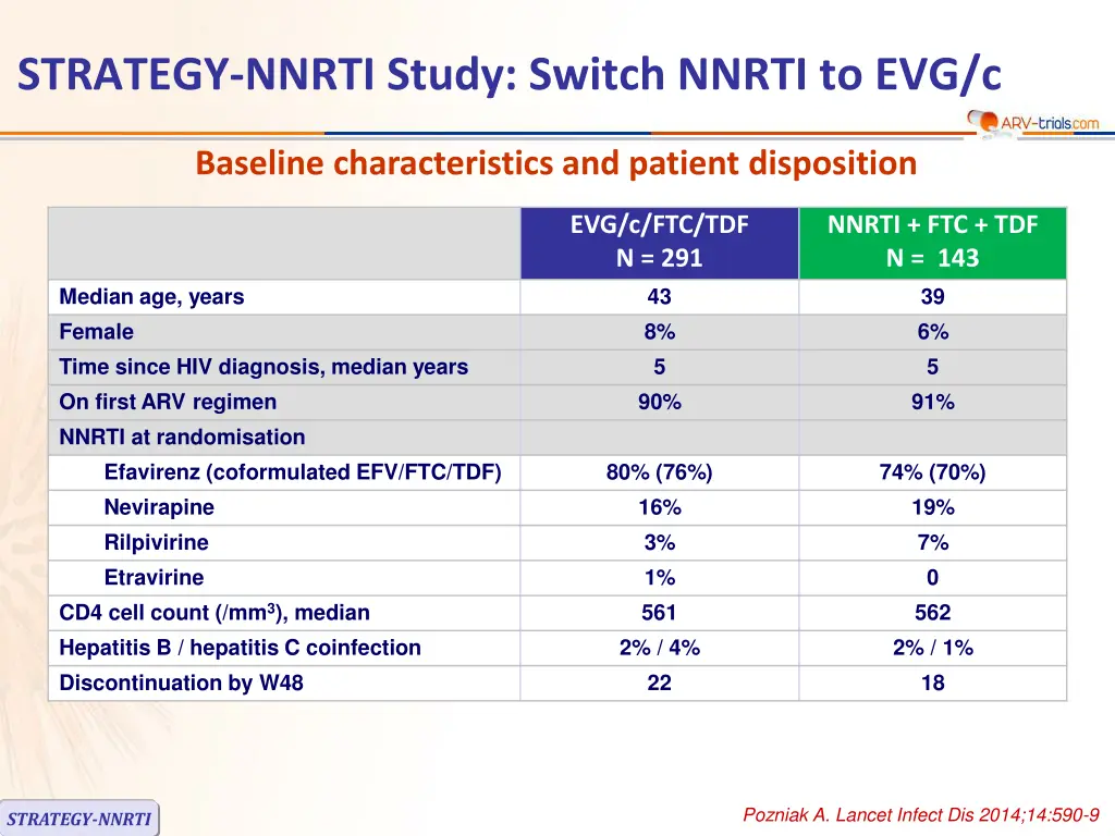 strategy nnrti study switch nnrti to evg c 1