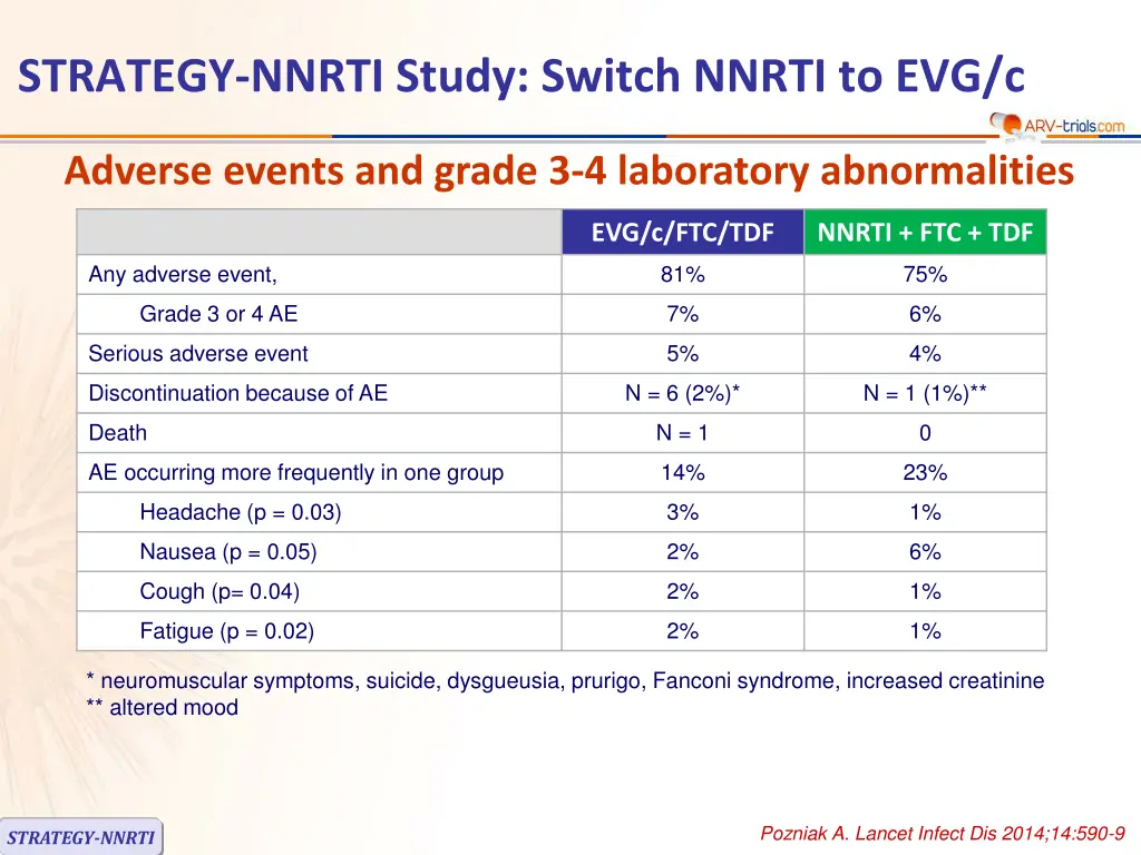 strategy nnrti study switch nnrti to evg c 5
