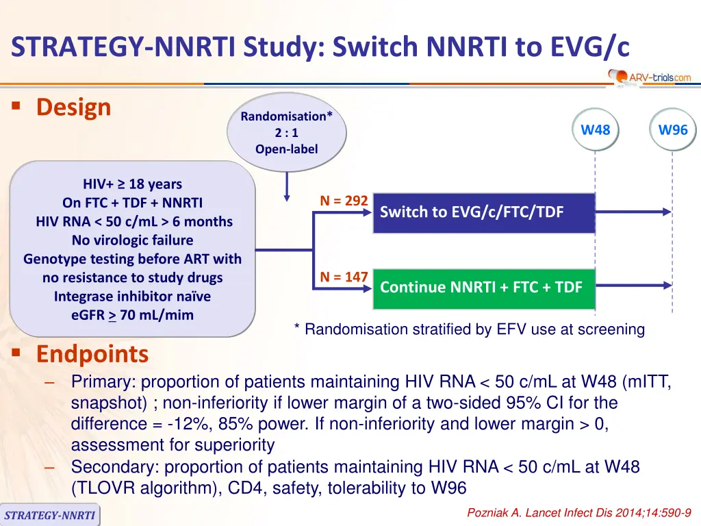 strategy nnrti study switch nnrti to evg c