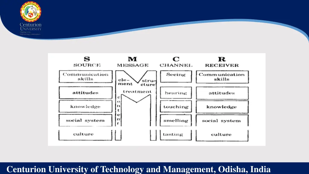 centurion university of technology and management