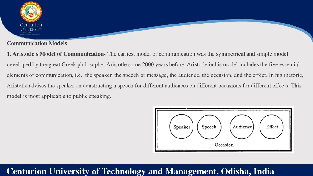 communication models