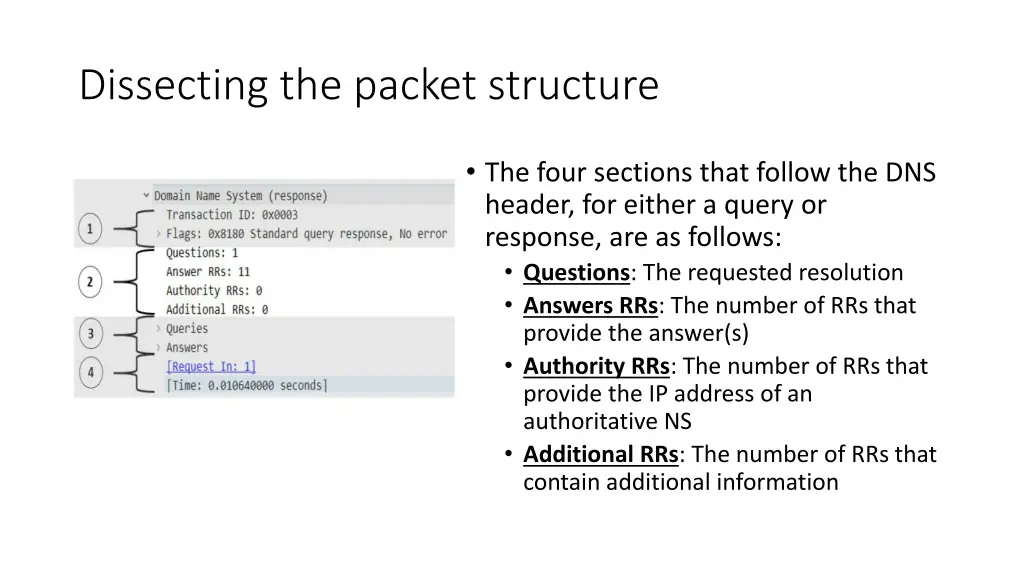 dissecting the packet structure