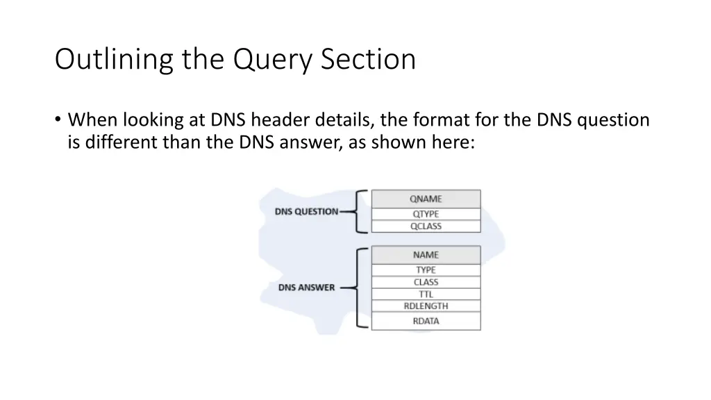 outlining the query section